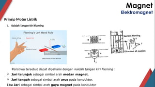 Elektromagnet
Prinsip Motor Listrik
Magnet
1. Kaidah Tangan Kiri Flaming
Peristiwa tersebut dapat dipahami dengan kaidah tangan kiri Fleming :
 Jari telunjuk sebagai simbol arah medan magnet.
 Jari tengah sebagai simbol arah arus pada konduktor.
Ibu Jari sebagai simbol arah gaya magnet pada konduktor
 
