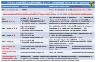 http://platinum.lcfhc.com
Para ter acesso a outros ganhos do sistema é só indicas outras pessoas para esse projeto.
20 indicados diretos, 200 pessoas verticalmente até 0 4º nível, Matriz 6 x 6
Ganho: = =
6 lideres 1 estrela do 1º ao 4º Nível
Ganho: = =
6 lideres 2 estrela do 1º ao 4º Nível
Ganho: = =
6 lideres 3 estrela do 1º ao 4º Nível
Ganho: = =
Obs: O percentual de saque de 3 e 4 estrelas é ilustrativo com base no antigo Slid, a
empresa nos dirá o percentual exato de saque do lider 3 e 4 Estrelas.
 