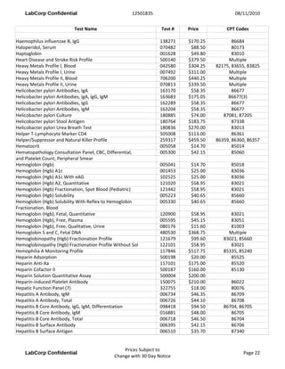 labcorp glutathione test GGT (Gamma-Glutamyl Transferase) test