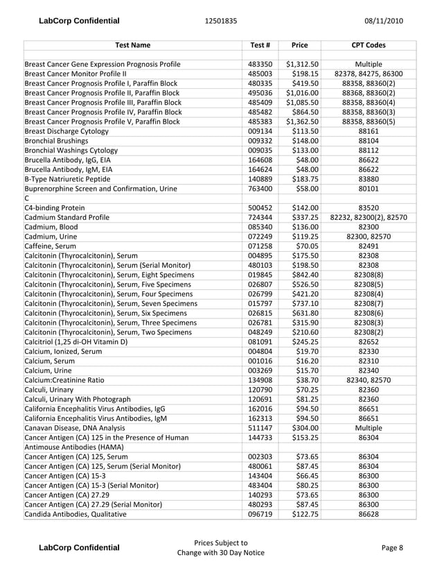 Lab testing pricing