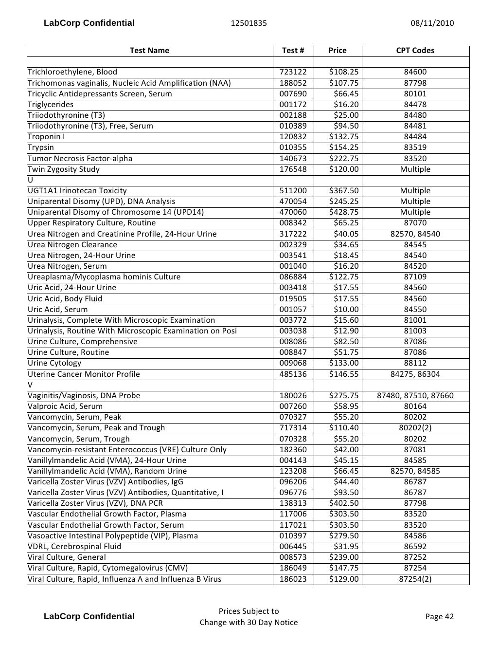 Lab testing pricing