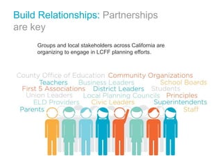 Build Relationships: Partnerships
are key
Groups and local stakeholders across California are
organizing to engage in LCFF planning efforts.

 
