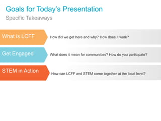 Goals for Today’s Presentation
Specific Takeaways

What is LCFF

How did we get here and why? How does it work?

Get Engaged

What does it mean for communities? How do you participate?

STEM in Action

How can LCFF and STEM come together at the local level?

 