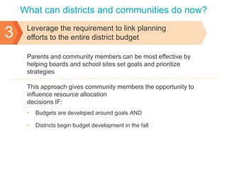 What can districts and communities do now?

2

Implement early, ongoing and meaningful
community engagement
Below are some ―best practices‖ that districts and communities
can deploy in the near term:
• Identify staff-community liaisons. For example:
• Parents (including English learners, foster youth
education rights holders)
• Students
• Foster Youth County Liaison
• Business
• Review parent advisory committee(s) structure and function
• Determine ways to align site plans and process with district
plan

 