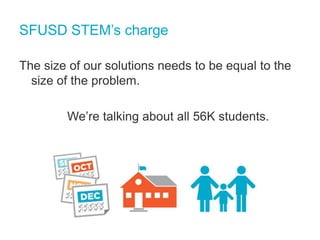 STEM in Action
How can STEM and LCFF come together at
the local level?

 