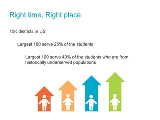 SFUSD STEM’s charge
―Overcoming the predictive power of demographics‖
―72% of all students who graduate with a degree in
engineering in the United States have a family member
who is engineer.‖ Dr. Ioannis Miaoulis, President and
Director of the Museum of Science, Boston

 