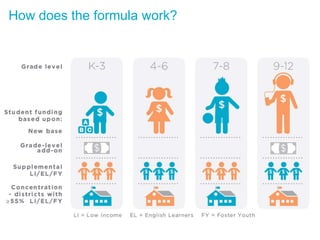 How does the formula work?

 