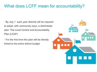 What does LCFF mean for accountability?

• By July 1 each year districts will be required

to adopt, with community input, a districtwide
plan: The Local Control and Accountability
Plan (LCAP)
•3-Year plan to improve teaching/learning
• For the first time this plan will be directly
linked to the entire district budget

 
