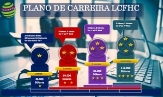 PLANO DE CARREIRA LCFHC
 