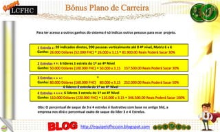 Para ter acesso a outros ganhos do sistema é só indicas outras pessoas para esse projeto.
20 indicados diretos, 200 pessoas verticalmente até 0 4º nível, Matriz 6 x 6
Ganho: = =
Ganho:
Ganho:
6 lideres 1 estrela do 1º ao 4º Nível
=
=
6 lideres 2 estrela do 1º ao 4º Nível
=
=
Ganho:
6 lideres 3 estrela do 1º ao 4º Nível
= =
Obs: O percentual de saque de 3 e 4 estrelas é ilustrativo com base no antigo Slid, a
empresa nos dirá o percentual exato de saque do lider 3 e 4 Estrelas.
http://equipelcfhccoin.blogspot.com
LCFHC
 