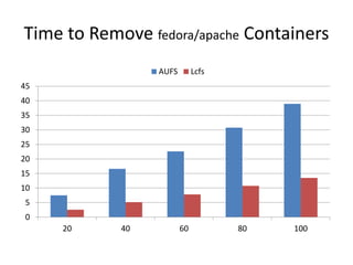 LCFS - Storage Driver for Docker | PPTX