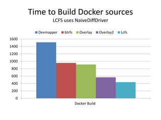 LCFS - Storage Driver for Docker | PPTX