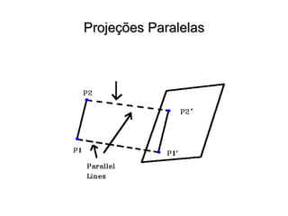 Projeções ParalelasProjeções Paralelas
 