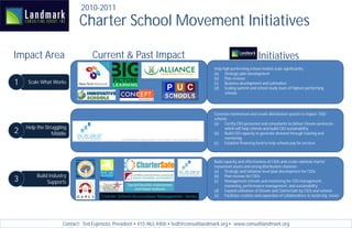 2010-2011
                            Charter School Movement Initiatives

Impact Area                       Current & Past Impact                                                          Initiatives
                                                                                       Help high performing school models scale significantly:
                                                                                       (a) Strategic plan development
                                                                                       (b) Plan reviews
1    Scale What Works                                                                  (c)   Business development and cultivation
                                                                                       (d) Scaling summit and school study tours of highest performing
                                                                                             schools




                                                                                       Generate momentum and create distribution system to impact 1500
                                                                                       schools:
                                                                                       (a) Certify CSO personnel and consultants to deliver Elevate protocols-
    Help the Struggling
2               Middle
                                                                                             which will help schools and build CSO sustainability
                                                                                       (b) Build CSO capacity to generate demand through training and
                                                                                             mentoring
                                                                                       (c)   Establish financing fund to help schools pay for services



                                                                                       Build capacity and effectiveness of CSOs and create national charter
                                                                                       movement assets and strong distribution channels :
                                                                                       (a) Strategic and initiative-level plan development for CSOs
         Build Industry
3             Supports
                                                                                       (b) Plan reviews for CSOs
                                                                                       (c)    Management retreats and mentoring for CSO management,
                                                                                              marketing, performance management, and sustainability
                                                                                       (d) Expand utilization of Elevate and CharterSafe by CSOs and schools
                                                                                       (e) Facilitate creation and expansion of collaboratives to tackle big issues




                     Contact: Ted Fujimoto, President ∙ 415-963-4406 ∙ tedf@consultlandmark.org ∙ www.consultlandmark.org
 