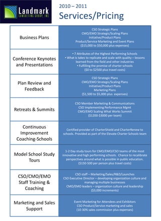 2010 – 2011
                      Services/Pricing
                                           CSO Strategic Plans
                                    CMO/EMO Strategic/Scaling Plans
   Business Plans                        Initiative/Product Plans
                                Product/Service Marketing and Event Plans
                                   ($15,000 to $50,000 plus expenses)

                            • 7 Attributes of the Highest Performing Schools
Conference Keynotes     • What is takes to replicate and scale with quality – lessons
                                learned from the field and other industries
 and Presentations               • Fulfilling the promise of charter schools
                                       ($0 to $2500 plus travel costs)

                                           CSO Strategic Plans
  Plan Review and                   CMO/EMO Strategic/Scaling Plans
                                         Initiative/Product Plans
     Feedback                                 Marketing Plans
                                    ($1,500 to $5,000 plus expenses)

                                CSO Member Marketing & Communications
                                  CSO Implementing Performance Mgmt
Retreats & Summits                CMO/EMO Scaling What Works Summit
                                        ($1200-$3000 per team)


   Continuous            Certified provider of CharterShield and CharterRenew to
  Improvement          schools. Provided as part of the Elevate Charter Schools team
 Coaching-Schools

                         1-2 Day study tours for CMO/EMO/CSO teams of the most
Model School Study     innovative and high performing schools. Chance to recalibrate
      Tours               perspectives around what is possible in public education.
                                   ($150-500 per person plus travel costs)


                               CSO staff – Marketing/Sales/R&D/Launches
  CSO/CMO/EMO          CSO Executive Director – developing organization culture and
  Staff Training &                    managing multiple businesses
                         CMO/EMO leaders – organization culture and leadership
     Coaching                              ($3,000 increments)


Marketing and Sales            Event Marketing for Attendees and Exhibitors
                                 CSO Product/Service marketing and sales
     Support                     (10-30% sales commission plus expenses)
 