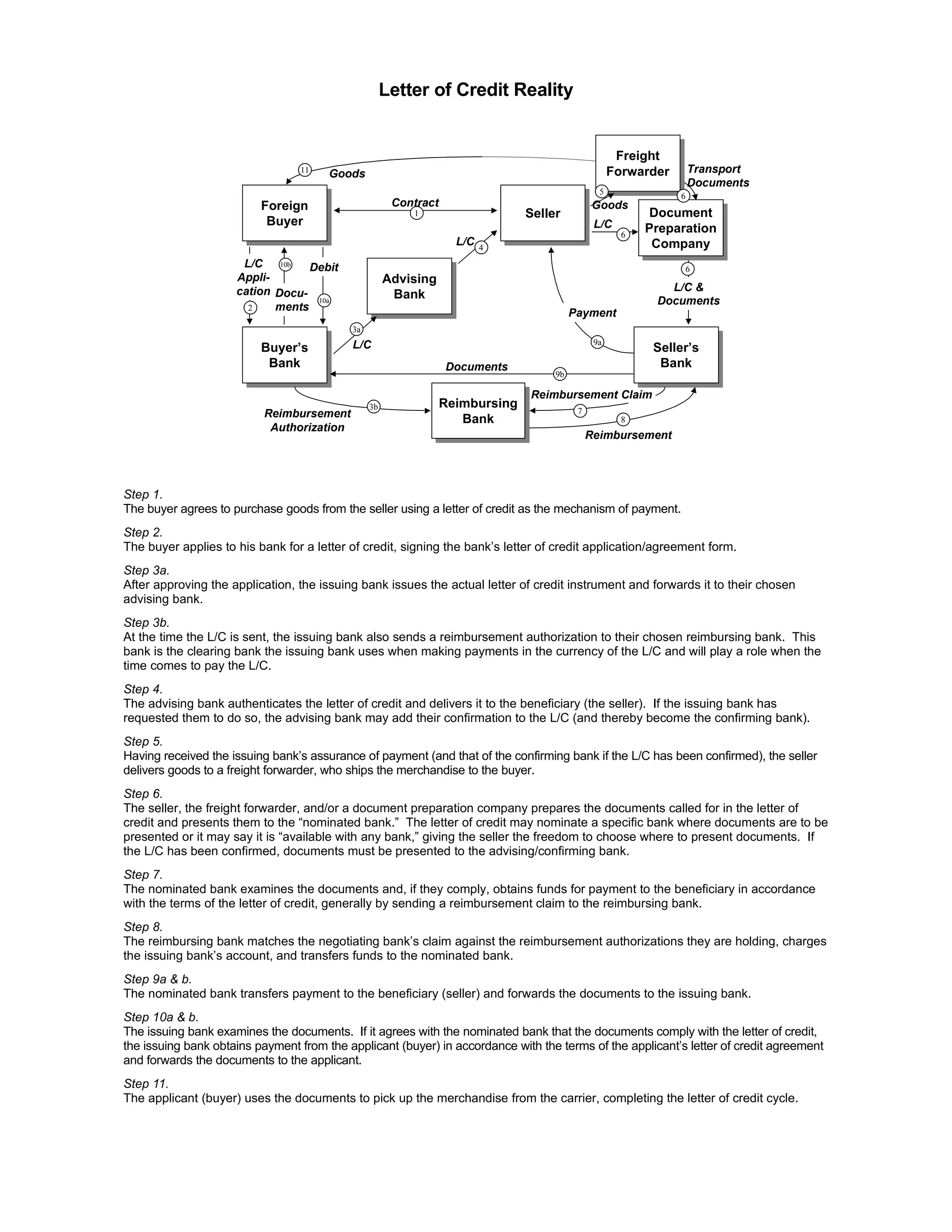 LC & Guarantee Cycle Diagrams | DOC