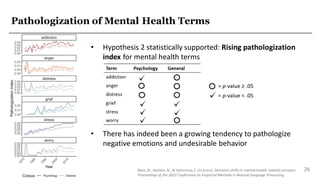 pathologizing language Images High Quality Grahic Semantic shifts in mental health-related concepts | PDF