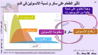 (ضبط أدوية السكر على النظام الغذائي منخفض الكربوهيدرات (نظام اللوكارب