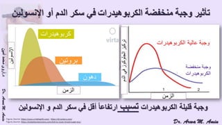 (ضبط أدوية السكر على النظام الغذائي منخفض الكربوهيدرات (نظام اللوكارب