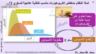 (ضبط أدوية السكر على النظام الغذائي منخفض الكربوهيدرات (نظام اللوكارب