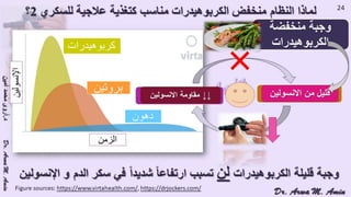 (ضبط أدوية السكر على النظام الغذائي منخفض الكربوهيدرات (نظام اللوكارب