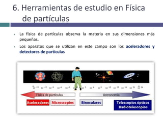 La fuerza electrodébil que se transmite por el fotón (bosón de la fuerzaelectromagnética) 