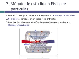 La fuerza nuclear débil que se transmite por los bosones débiles W+, W- y Z; 