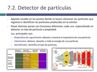 Bosón de Higgs, que en teoría es el encargado de dar a todas las partículas su masa