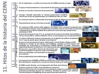 Para cara partícula hay una antipartícula, (positrón, antineutrino y antiquarks en cada una de las tres familias), para la cual las propiedades eléctricas son opuestas.