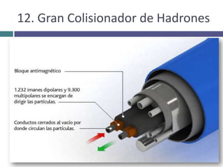 7.1. Acelerador de partículasDispositivos que utilizan campos electromagnéticos para acelerar partículas cargadas, hasta velocidades próximas a la de la luz, y hacerlas colisionar con un blanco fijo u otras partículas en movimiento.
