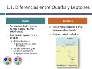 El universo esta formado por dos tipos de partículas elementales: