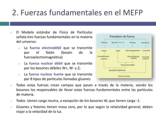 12 partículas materiales Fermiones organizadas en dos familias 