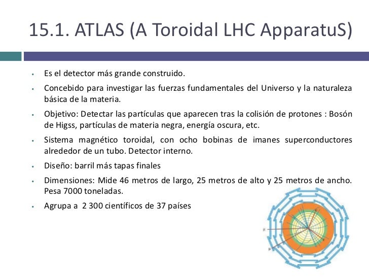 Resultado de imagen para toroide flujo magnetico cern