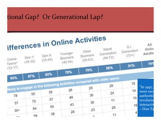 erational Gap? Or Generational Lap?

     Generation Gap? Or Generation Lap?




                                          “In 1997, y
                                          were recog
                                          authoritie
                                          revolution
                                          interactive
                                          – Don Tap
 