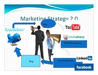 Marketing Strategy 2.0
          Web
          Site




                      Email Newsletters




   Blog          Social Networks
 
