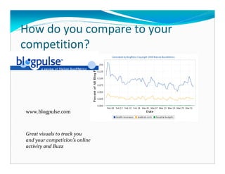 How do you compare to your
competition?




www.blogpulse.com



Great visuals to track you
and your competition’s online
activity and Buzz
 