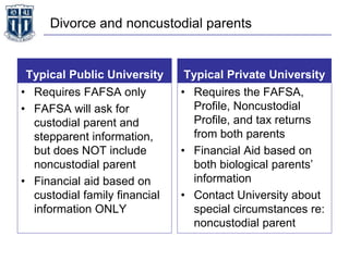 Divorce and noncustodial parents
Typical Public University
• Requires FAFSA only
• FAFSA will ask for
custodial parent and
stepparent information,
but does NOT include
noncustodial parent
• Financial aid based on
custodial family financial
information ONLY
Typical Private University
• Requires the FAFSA,
Profile, Noncustodial
Profile, and tax returns
from both parents
• Financial Aid based on
both biological parents’
information
• Contact University about
special circumstances re:
noncustodial parent
 