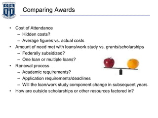 Comparing Awards
• Cost of Attendance
– Hidden costs?
– Average figures vs. actual costs
• Amount of need met with loans/work study vs. grants/scholarships
– Federally subsidized?
– One loan or multiple loans?
• Renewal process
– Academic requirements?
– Application requirements/deadlines
– Will the loan/work study component change in subsequent years
• How are outside scholarships or other resources factored in?
 