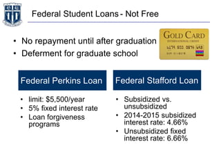 Federal Student Loans - Not Free
• No repayment until after graduation
• Deferment for graduate school
Federal Perkins Loan Federal Stafford Loan
• limit: $5,500/year
• 5% fixed interest rate
• Loan forgiveness
programs
• Subsidized vs.
unsubsidized
• 2014-2015 subsidized
interest rate: 4.66%
• Unsubsidized fixed
interest rate: 6.66%
 