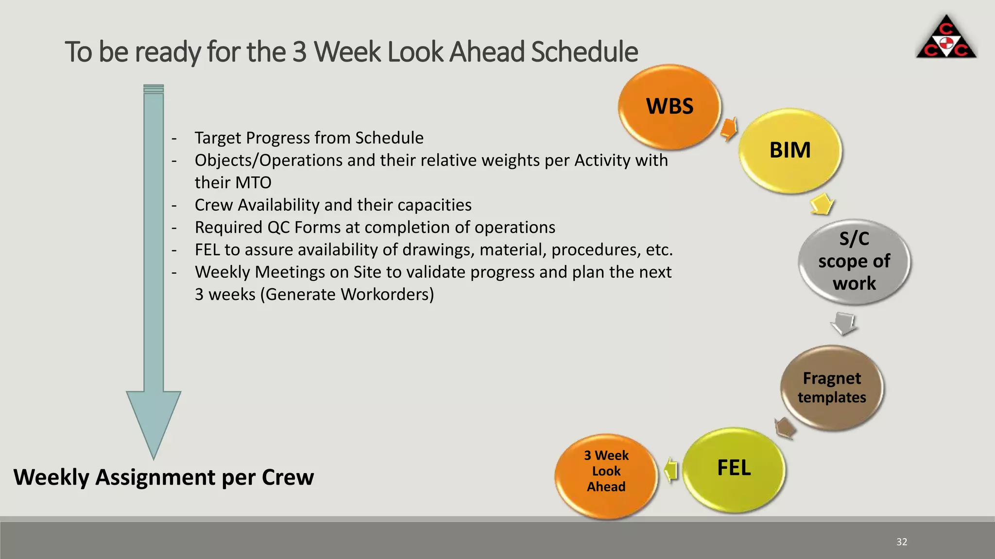 Integrating BIM and LEAN for Project Delivery - Construction of a Major ...