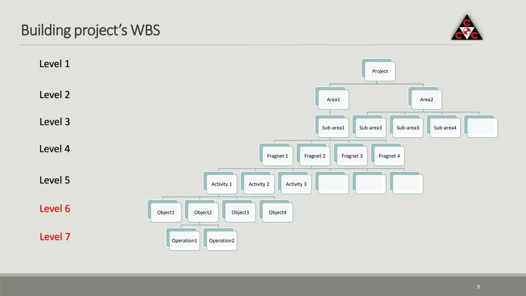 Integrating BIM and LEAN for Project Delivery - Construction of a Major ...