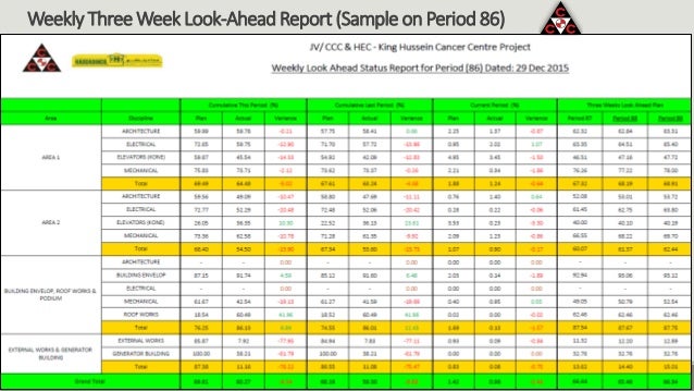 Integrating Bim And Lean For Project Delivery Construction Of A Maj 2 Week Look Ahead Schedule Template
