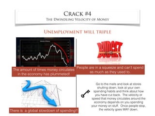 Crack #4
The Dwindling Velocity of Money
Unemployment will triple
The amount of times money circulates
in the economy has ...