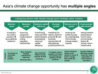 Asia’s climate change opportunity has multiple angles7