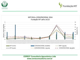 CERES® Consultoria Agronômica Ltda
www.ceresconsultoria.com.br
 