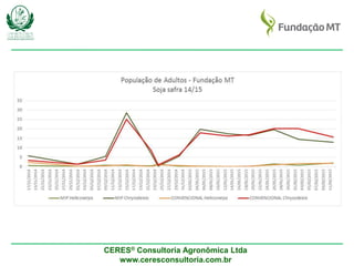 CERES® Consultoria Agronômica Ltda
www.ceresconsultoria.com.br
 