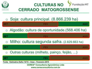 CERES® Consultoria Agronômica Ltda
www.ceresconsultoria.com.br
CULTURAS NO
CERRADO MATOGROSSENSE
o Soja: cultura principal. (8.866.239 ha)
o Algodão: cultura de oportunidade.(568.406 ha)
o Milho: cultura segunda safra. (2.829.663 ha)
o Outras culturas (milheto, painço, feijão, ...)
SET AGOFEV
SET AGOFEV
SET AGOFEV
SET AGOFEV
Fonte: Estimativa Safra 14/15 – Imea – Fevereiro 2015
 