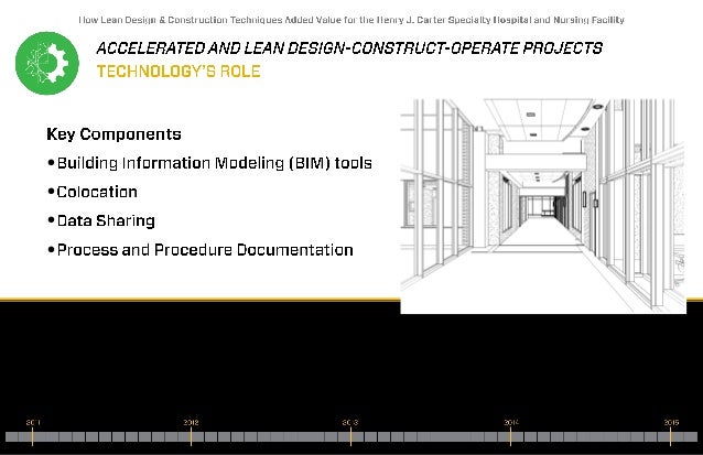 henry j carter nursing home