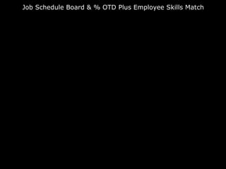 Job Schedule Board & % OTD Plus Employee Skills Match 