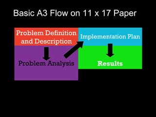 Basic A3 Flow on 11 x 17 Paper 